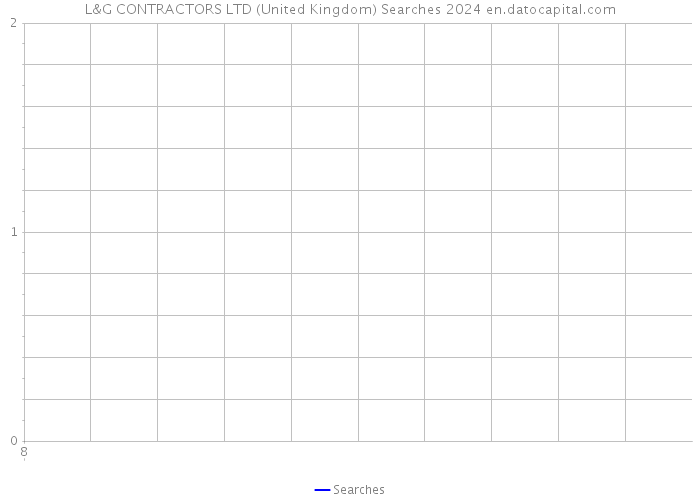 L&G CONTRACTORS LTD (United Kingdom) Searches 2024 