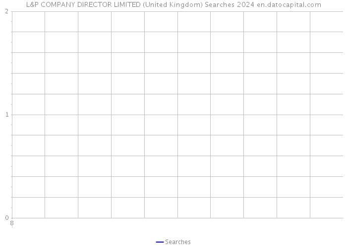 L&P COMPANY DIRECTOR LIMITED (United Kingdom) Searches 2024 