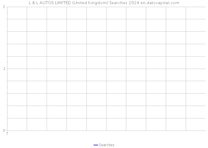L & L AUTOS LIMITED (United Kingdom) Searches 2024 