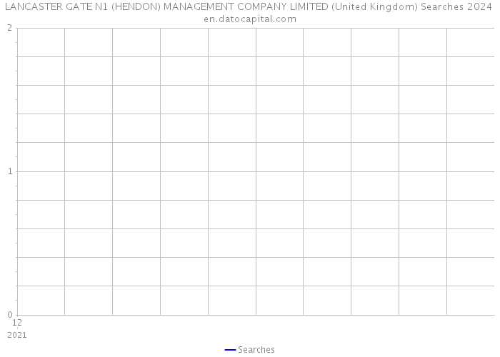 LANCASTER GATE N1 (HENDON) MANAGEMENT COMPANY LIMITED (United Kingdom) Searches 2024 