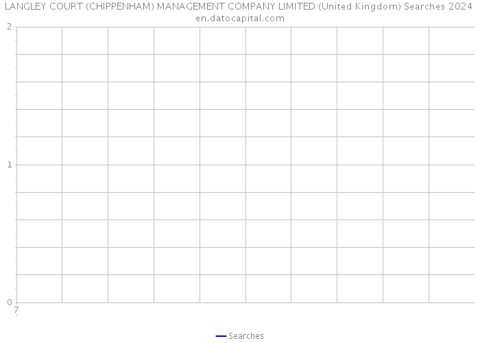 LANGLEY COURT (CHIPPENHAM) MANAGEMENT COMPANY LIMITED (United Kingdom) Searches 2024 