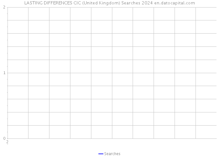 LASTING DIFFERENCES CIC (United Kingdom) Searches 2024 