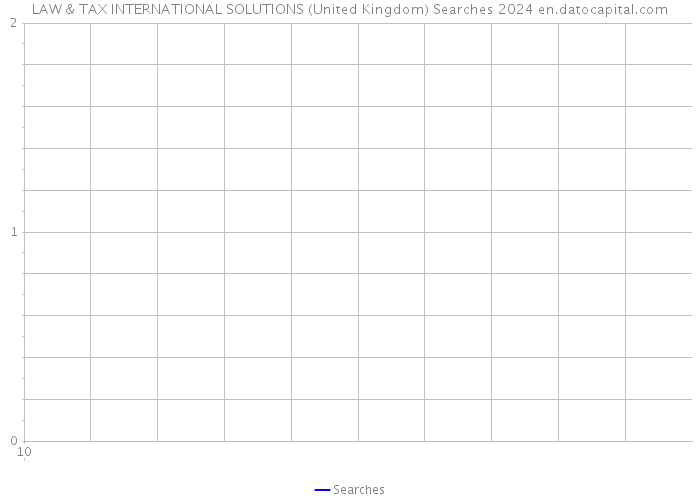 LAW & TAX INTERNATIONAL SOLUTIONS (United Kingdom) Searches 2024 