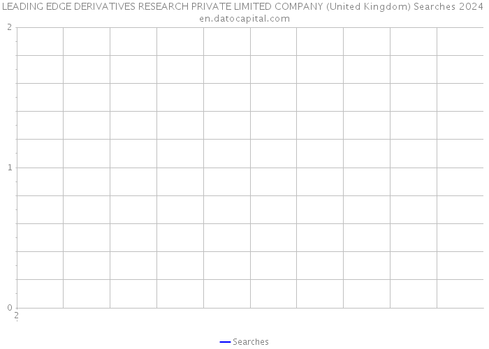 LEADING EDGE DERIVATIVES RESEARCH PRIVATE LIMITED COMPANY (United Kingdom) Searches 2024 