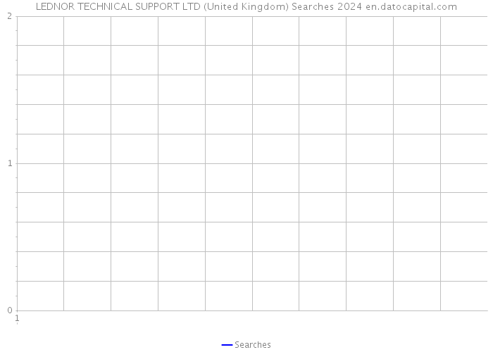 LEDNOR TECHNICAL SUPPORT LTD (United Kingdom) Searches 2024 