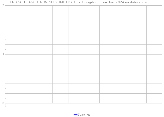 LENDING TRIANGLE NOMINEES LIMITED (United Kingdom) Searches 2024 