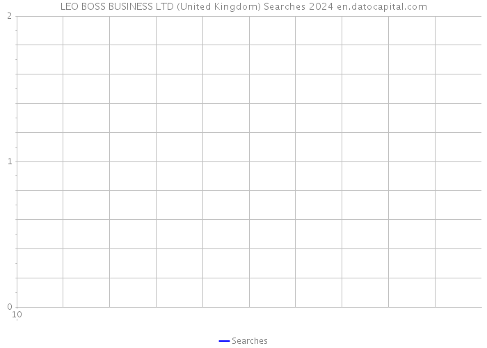 LEO BOSS BUSINESS LTD (United Kingdom) Searches 2024 