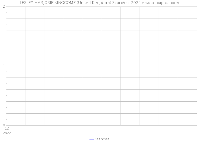 LESLEY MARJORIE KINGCOME (United Kingdom) Searches 2024 