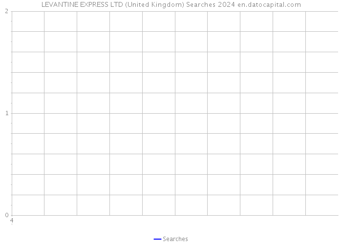 LEVANTINE EXPRESS LTD (United Kingdom) Searches 2024 