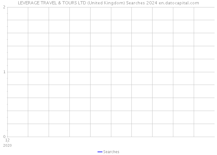 LEVERAGE TRAVEL & TOURS LTD (United Kingdom) Searches 2024 
