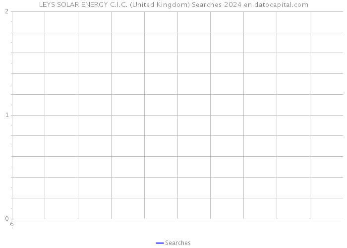 LEYS SOLAR ENERGY C.I.C. (United Kingdom) Searches 2024 