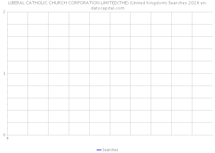 LIBERAL CATHOLIC CHURCH CORPORATION LIMITED(THE) (United Kingdom) Searches 2024 