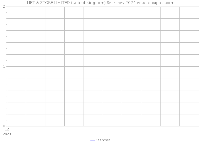 LIFT & STORE LIMITED (United Kingdom) Searches 2024 
