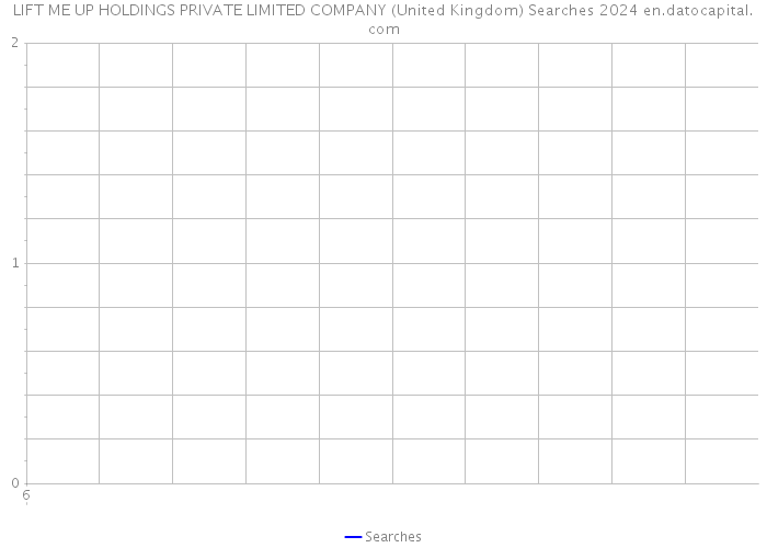 LIFT ME UP HOLDINGS PRIVATE LIMITED COMPANY (United Kingdom) Searches 2024 