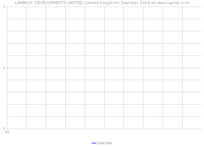 LIMBRICK DEVELOPMENTS LIMITED (United Kingdom) Searches 2024 
