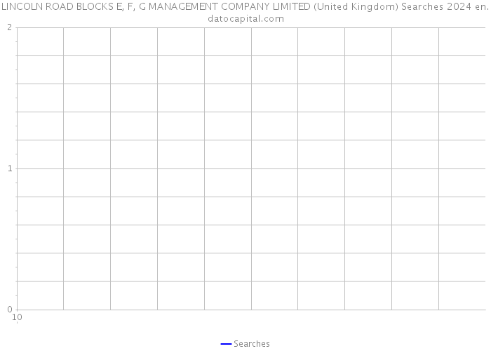 LINCOLN ROAD BLOCKS E, F, G MANAGEMENT COMPANY LIMITED (United Kingdom) Searches 2024 