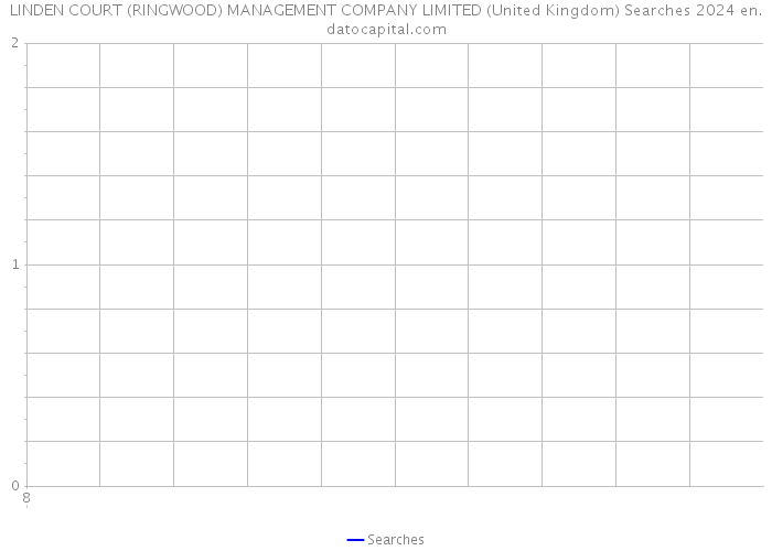 LINDEN COURT (RINGWOOD) MANAGEMENT COMPANY LIMITED (United Kingdom) Searches 2024 