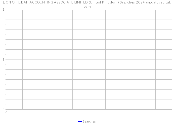 LION OF JUDAH ACCOUNTING ASSOCIATE LIMITED (United Kingdom) Searches 2024 