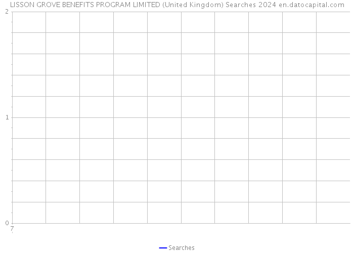 LISSON GROVE BENEFITS PROGRAM LIMITED (United Kingdom) Searches 2024 