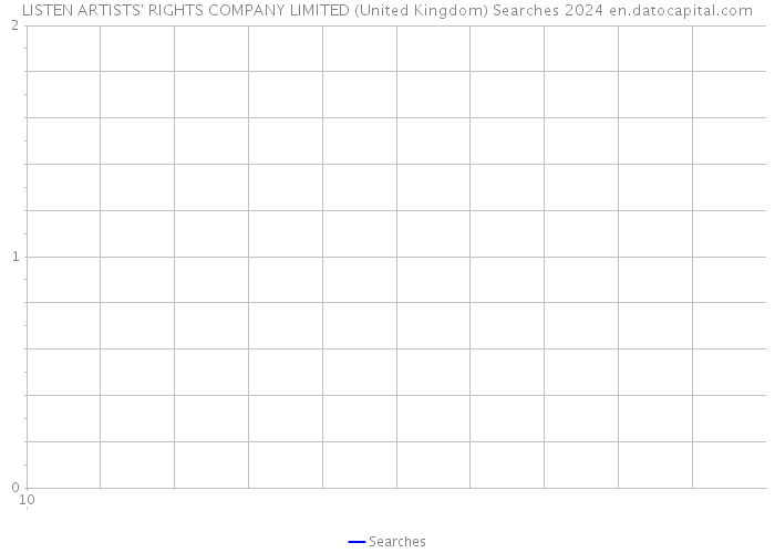 LISTEN ARTISTS' RIGHTS COMPANY LIMITED (United Kingdom) Searches 2024 