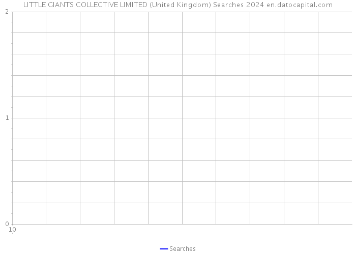 LITTLE GIANTS COLLECTIVE LIMITED (United Kingdom) Searches 2024 
