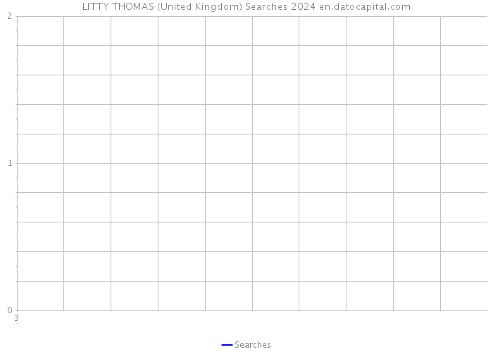 LITTY THOMAS (United Kingdom) Searches 2024 