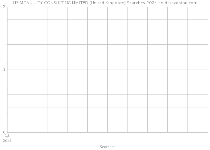 LIZ MCANULTY CONSULTING LIMITED (United Kingdom) Searches 2024 