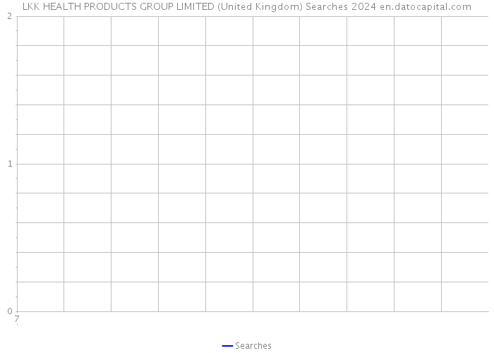 LKK HEALTH PRODUCTS GROUP LIMITED (United Kingdom) Searches 2024 