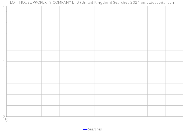 LOFTHOUSE PROPERTY COMPANY LTD (United Kingdom) Searches 2024 