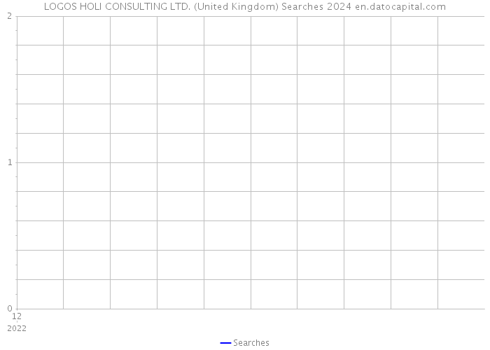 LOGOS HOLI CONSULTING LTD. (United Kingdom) Searches 2024 
