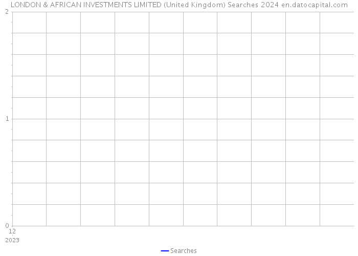 LONDON & AFRICAN INVESTMENTS LIMITED (United Kingdom) Searches 2024 