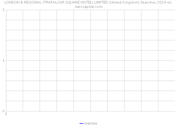 LONDON & REGIONAL (TRAFALGAR SQUARE HOTEL) LIMITED (United Kingdom) Searches 2024 