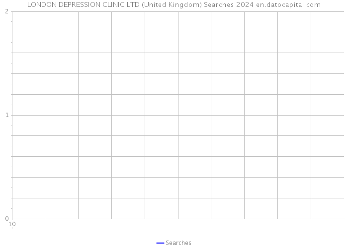 LONDON DEPRESSION CLINIC LTD (United Kingdom) Searches 2024 