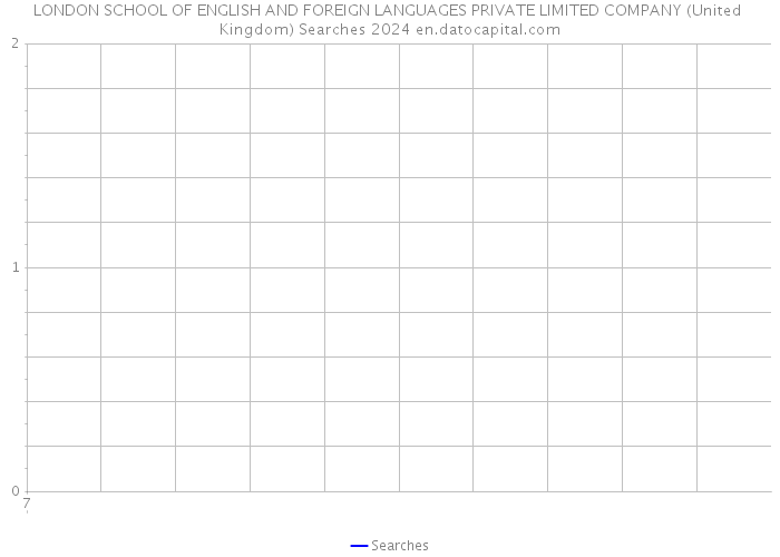 LONDON SCHOOL OF ENGLISH AND FOREIGN LANGUAGES PRIVATE LIMITED COMPANY (United Kingdom) Searches 2024 