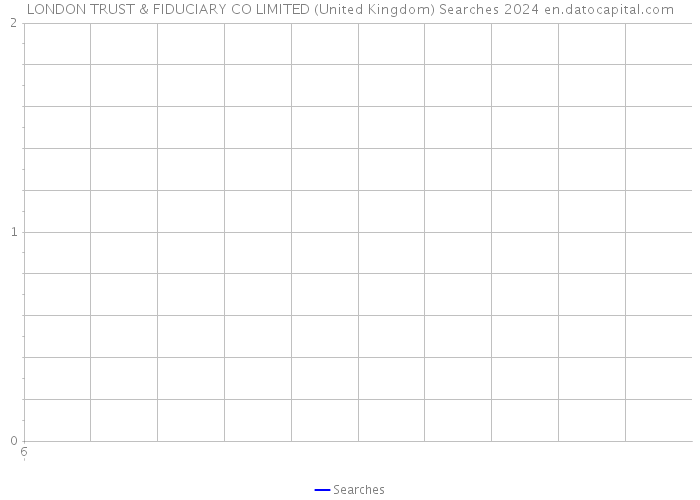 LONDON TRUST & FIDUCIARY CO LIMITED (United Kingdom) Searches 2024 