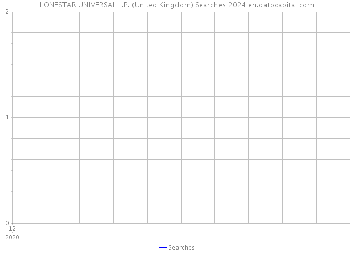 LONESTAR UNIVERSAL L.P. (United Kingdom) Searches 2024 