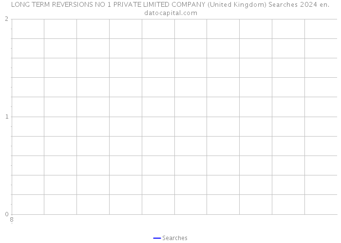 LONG TERM REVERSIONS NO 1 PRIVATE LIMITED COMPANY (United Kingdom) Searches 2024 