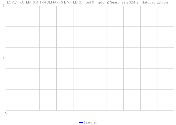 LOVEN PATENTS & TRADEMARKS LIMITED (United Kingdom) Searches 2024 