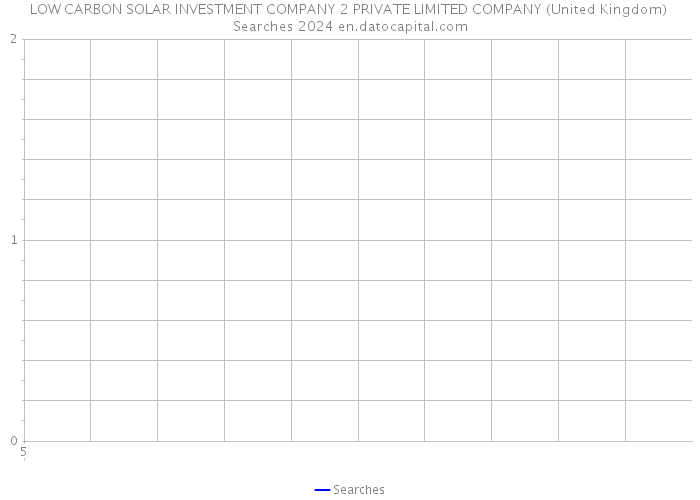 LOW CARBON SOLAR INVESTMENT COMPANY 2 PRIVATE LIMITED COMPANY (United Kingdom) Searches 2024 