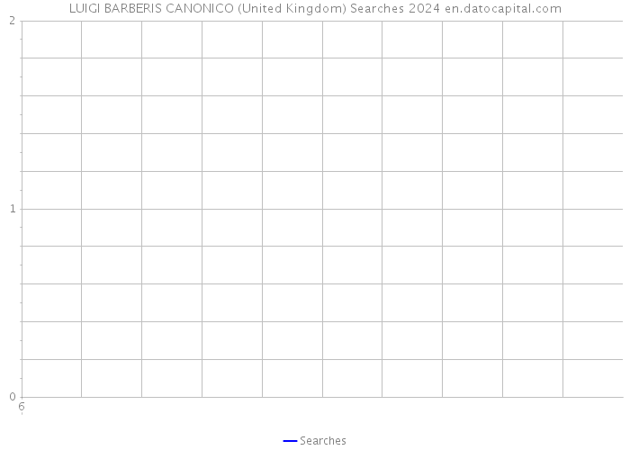 LUIGI BARBERIS CANONICO (United Kingdom) Searches 2024 