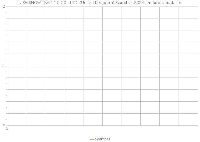 LUSH SHOW TRADING CO., LTD. (United Kingdom) Searches 2024 