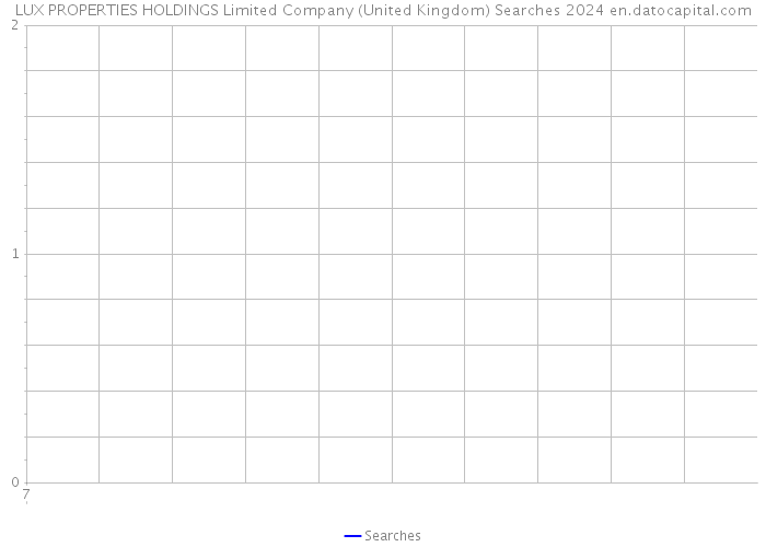 LUX PROPERTIES HOLDINGS Limited Company (United Kingdom) Searches 2024 