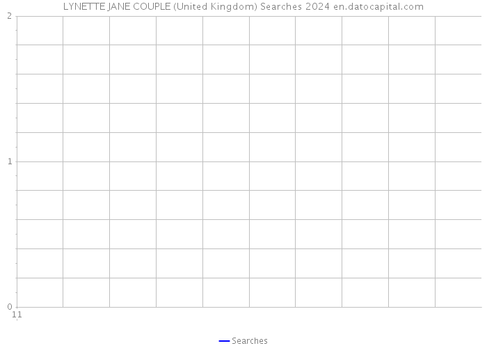 LYNETTE JANE COUPLE (United Kingdom) Searches 2024 