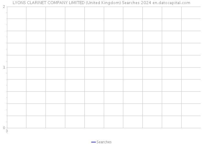 LYONS CLARINET COMPANY LIMITED (United Kingdom) Searches 2024 
