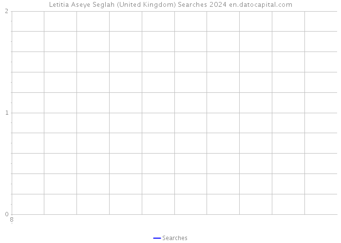 Letitia Aseye Seglah (United Kingdom) Searches 2024 