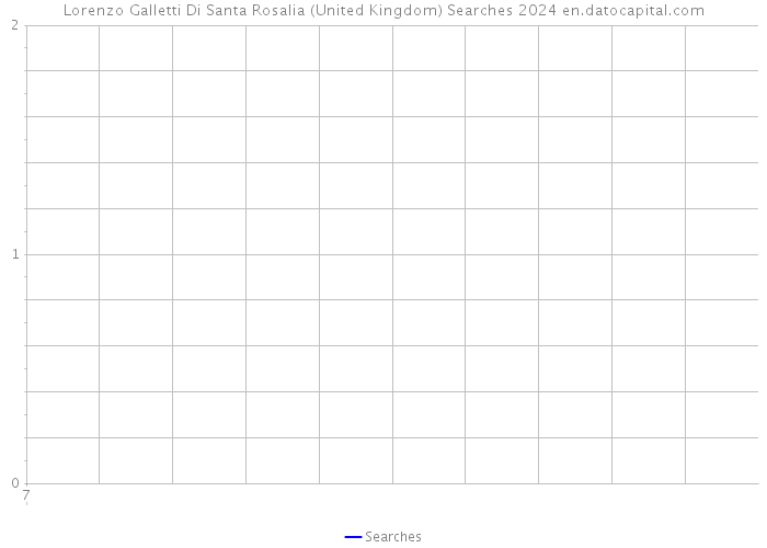 Lorenzo Galletti Di Santa Rosalia (United Kingdom) Searches 2024 