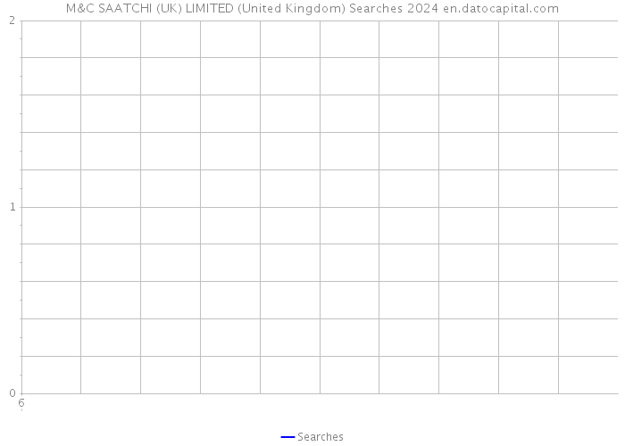 M&C SAATCHI (UK) LIMITED (United Kingdom) Searches 2024 