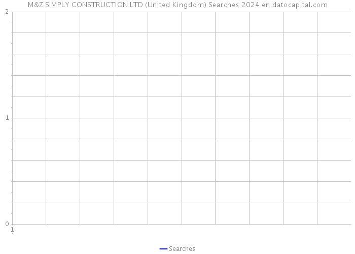 M&Z SIMPLY CONSTRUCTION LTD (United Kingdom) Searches 2024 
