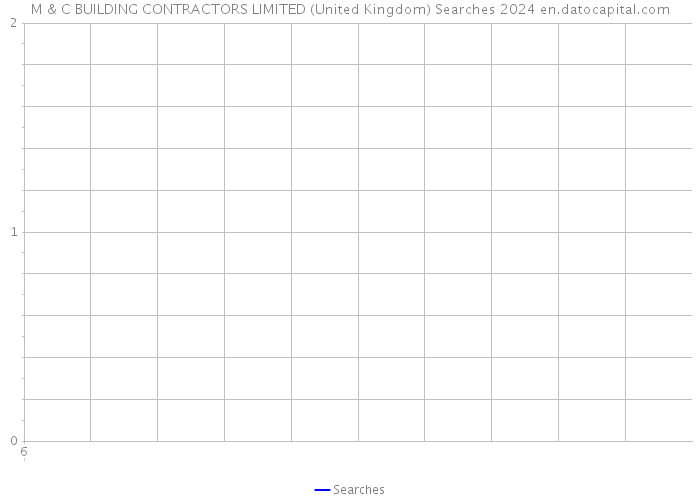 M & C BUILDING CONTRACTORS LIMITED (United Kingdom) Searches 2024 