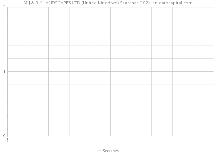 M J & R K LANDSCAPES LTD (United Kingdom) Searches 2024 